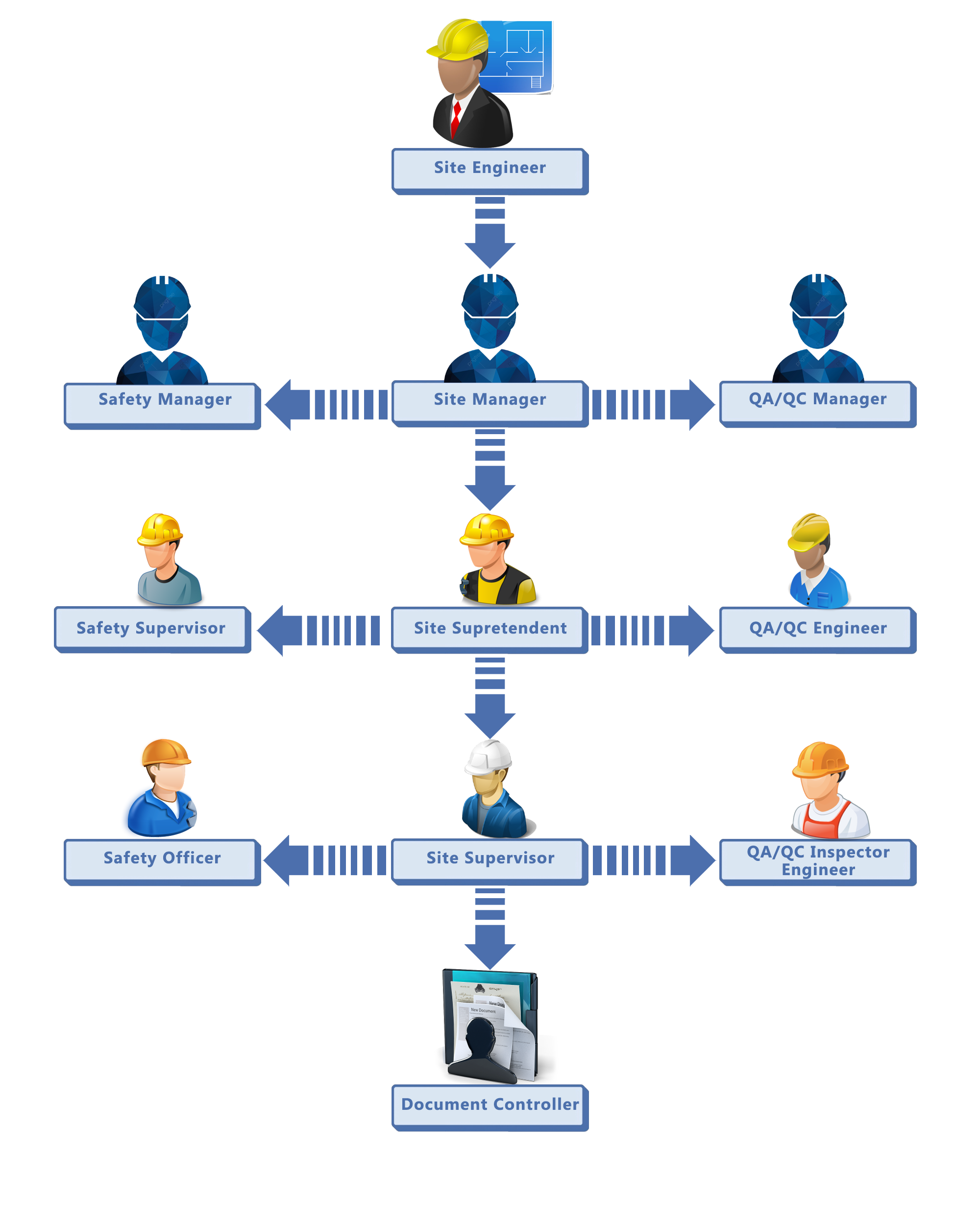 ras organization chart