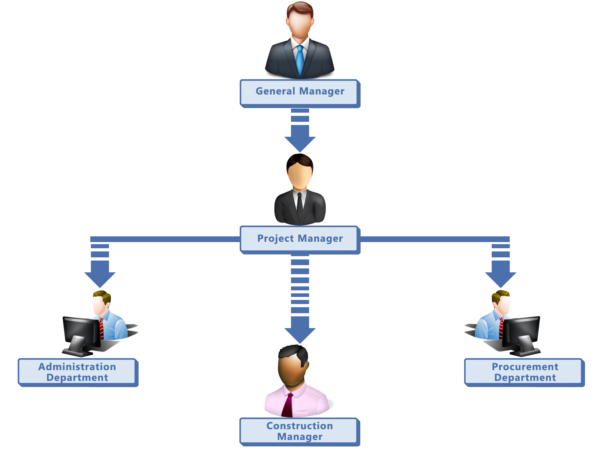 ras organization chart